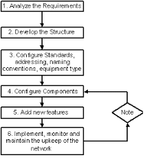 Cid Study Guide