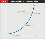 VARs | Fortnightly
