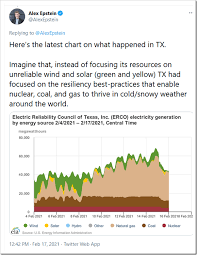 Gone with the wind год выпуска: O5m15gli2ybfnm