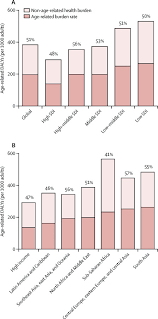 Dependants rely upon the economically active for economic support. Measuring Population Ageing An Analysis Of The Global Burden Of Disease Study 2017 The Lancet Public Health