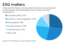 The private investor clients of investment platforms such as hargreaves lansdown have been share or comment on this article: What S Pushing U S Banks Deeper Into Esg American Banker