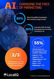 180+ Powerful Digital Marketing Statistics for 2025 - WordStream