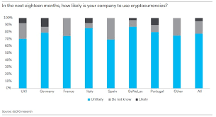 More of a payment protocol, less of a cryptocurrency. Ripple Consumes Less Energy Than Visa And Mastercard Deutsche Bank