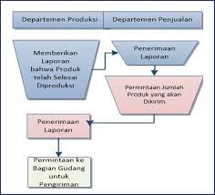 Sop Keuangan Dan Accounting Tools Simpel Bermanfaat Keuangan Akuntansi Keuangan Akuntansi