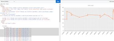 Line Chart With Date Axis In Kendo Ui For Jquery Charts