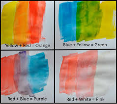 Watercolour Painting Early Painting Ideas Mixing Colours Mixing Paint Colors Painting Arts And Crafts For Kids
