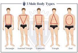 They are somewhat rare, but not too valuable. Body Shape Men S Style How To Dress For Your Body Type Realmenrealstyle
