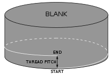 Threading Manufacturing Wikipedia