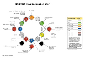 20 Unusual World Electric Plug Chart