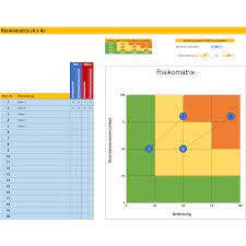 Fahrtenbuch vorlage excel kostenlos herunterladen. Risikomatrix Mit 4x4 Felder Diagramm Fur Schadenshohe Und Eintrittswahrscheinlichkeit Excel Tabelle Business Wissen De