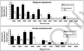 Image result for Rytigynia sp. C