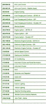 93 ford mustang fuse box diagram ation snap. Fuse Box Diagram For 2002 Ford Taurus Wiring Diagrams Diagram Base Website Wiring Diagrams Andromedahrdiagram Agendadiana It