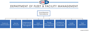 City Of Chicago Fleet And Facility Management Our Structure