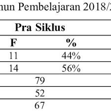 We did not find results for: Pdf Peningkatan Hasil Belajar Matematika Melalui Model Pembelajaran Problem Based Learning Pbl Siswa Kelas 4 Sd