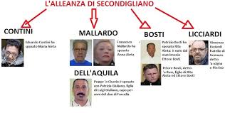 Our page always gives you hints for. Alleanza Di Secondigliano Il Manager Della Camorra Patrizio Bosti La Storia Delle Tre Sorelle Aieta