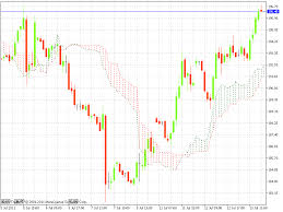 Mcx Crude Oil And Natural Gas Hourly Chart 13 July 2011