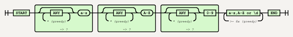 When you change the password of one of your accounts through the change password page, the new password. Patterns Javascript Guide