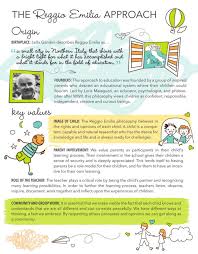 Kla Schools Of Flower Mound Reggio Emilia Philosophy After Care Reggio Emilia Reggio Emilia Approach Reggio