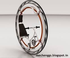 What Is Monowheel And How It Works Bisiklet Teknoloji