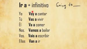 1 - Simple Future "GOING TO" Tense in Spanish - Futuro próximo ...