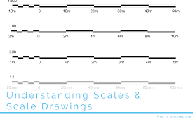 Understanding Scales And Scale Drawings A Guide