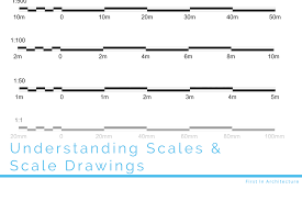 understanding scales and scale drawings a guide