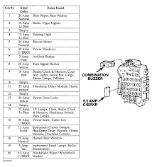 The cover is missing along with the diagram. 1995 Jeep Cherokee Sport Fuse Box Diagram Wiring Diagram Direct Snow Demand Snow Demand Siciliabeb It