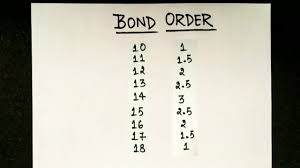 Bond Order Trick Bond Order Chemistry Trick Trick For Bond Order How To Find Bond Order