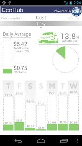Or, if they have to replace the entire system, how much will that cost? New Chevy Volt Electric Car App Shows Low Cost Of Home Charging