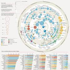 Flight Map Data Visualization Design Data Visualization Information Visualization