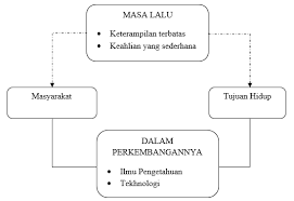 Menurut fandy tjiptono (2000:98) klasifikasi produk bisa dilakukan dengan beberapa macam sudut pandang yang berbeda. Http Eprints Unpam Ac Id 8664 1 Sak0122 Manajemen 20pemasaran Pdf