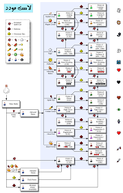 By placing at least one or more water bottles in the lower three slots of the brewing interface, an ingredient in the upper slot. Imgur The Magic Of The Internet Minecraft Minecraft Blueprints Minecraft 1