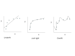 Simplifying Machine Learning Bias Variance Regularization And Odd Facts Part 4 Weird Facts Machine Learning Facts