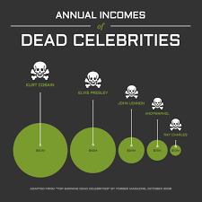 How To Choose The Right Charts For Your Infographic Venngage