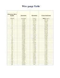 wire gauge amp wiring chart wiring diagrams