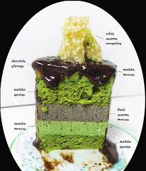 Pin On Matcha