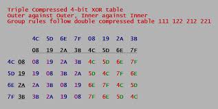 How To Xor Two Hexa Numbers By Hand Fast Cryptography