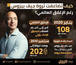 في عام 1999 ، بلغ صافي قيمة ثروة غيتس 100 مليار دولار ، والتي تساوي الآن 149 مليار دولار. Ø¥Ù†ÙÙˆØ¬Ø±Ø§Ù ÙƒÙŠÙ ØªØ¶Ø§Ø¹ÙØª Ø«Ø±ÙˆØ© Ø¬ÙŠÙ Ø¨ÙŠØ²ÙˆØ³ Ø¨Ø±ØºÙ… Ø§Ù„Ø¥ØºÙ„Ø§Ù‚ Ø§Ù„Ø¹Ø§Ù„Ù…ÙŠ Ø§Ù„Ø±Ø¬Ù„