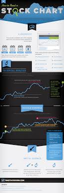 How To Read A Stock Chart Infographic Timothy Sykes