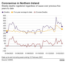 Live on the best free dating over 40 ireland in belgrade. Covid 19 Number Of Coronavirus Related Deaths Falls For Third Week Bbc News