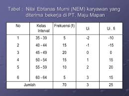 Cara mendaftar program bantu guru melihat dunia berbagi ilmu pencairan cek bca sosial contoh ijazah tk paud 2020 carles pen menghitung nilai rata raport belajar soal 2017 rismax. Cara Menghitung Nem Masnurul