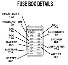 Reading fuse box diagrams can be confusing at first, but it's not difficult once you figure it out. 1996 Geo Prizm Fuse Box Diagram Wiring Diagram Diode Globe Diode Globe Vicolo88 It