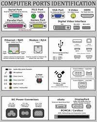 computer ports name and location of connections on computer