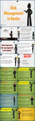 Previous applicable experience working in a commercial negotiation environment with excellent commercial management, negotiation, and. Risk Management In Banks Introducing Awesome Theory