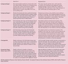 'formation of a local cutaneous papule ensues at the site of inoculation within three to five days after exposure; Identifying And Treating Foot Ulcers In Patients With Diabetes Saving Feet Legs And Lives Journal Of Wound Care