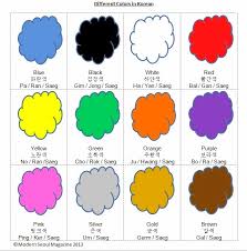 Learning A Color Chart Spirit Lead News
