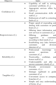 Financial experts say that home insurance is the most. Assessment Criterion For Evaluate The Vehicle Insurance Download Table
