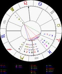 Aspects Between Charts Astrology Taurus Monthly