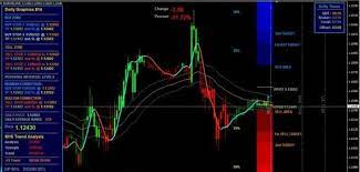 Best Forex Murrey Math Indicator For Mt4 Free Forex Trading Forex Trading System Forex