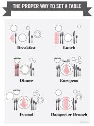Maybe you would like to learn more about one of these? How To Set The Table Properly Dining Etiquette Etiquette Helpful Hints